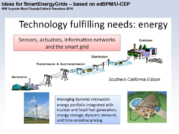 Ideas for Smart. Energy. Grids – based on ed. BPM/U-CEP NSF keynote Mani Chandy/Caltech