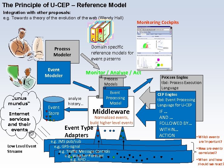 The Principle of U-CEP – Reference Model Integration with other proposals: e. g. Towards
