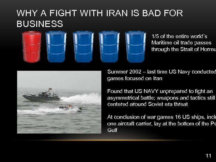 WHY A FIGHT WITH IRAN IS BAD FOR BUSINESS 1/5 of the entire world’s