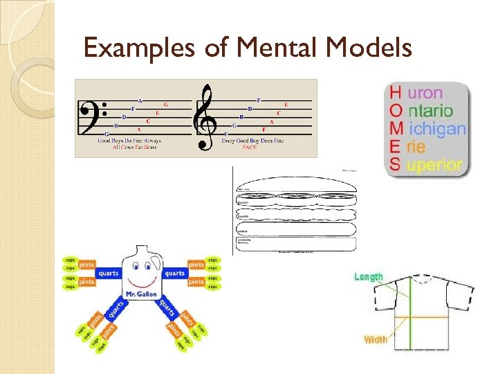 Examples of Mental Models 