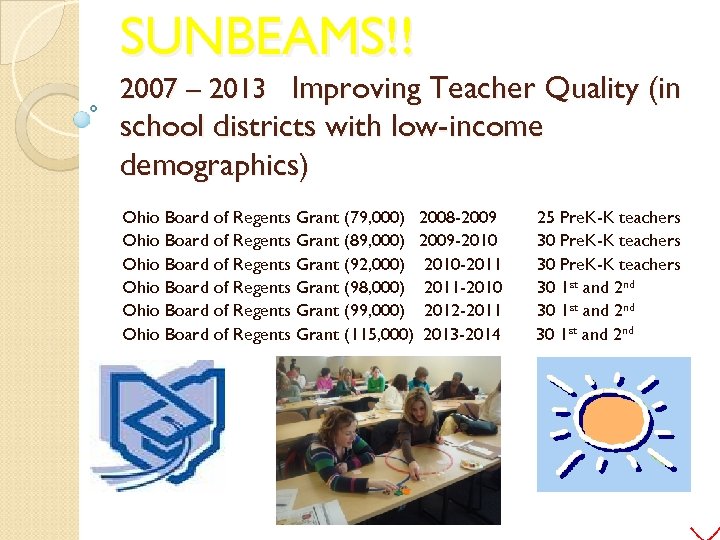 SUNBEAMS!! 2007 – 2013 Improving Teacher Quality (in school districts with low-income demographics) Ohio