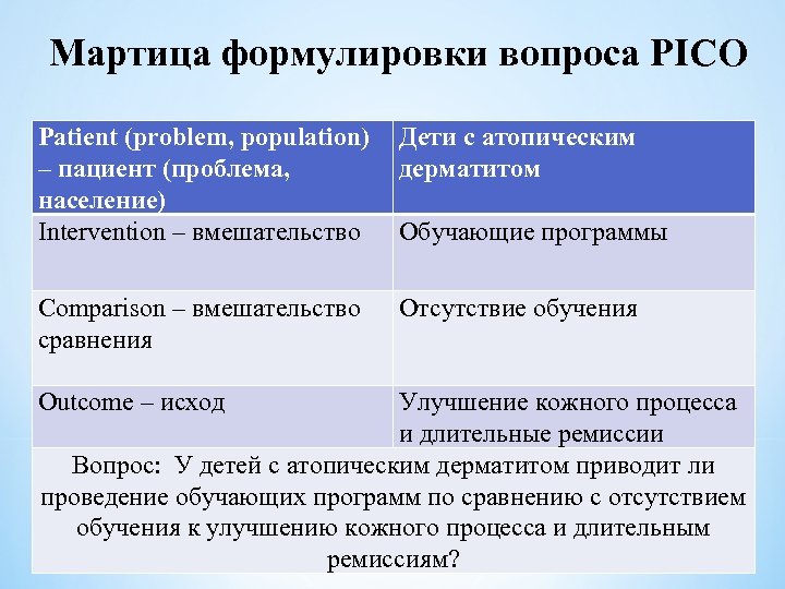 Мартица формулировки вопроса PICO Patient (problem, population) Дети с атопическим – пациент (проблема, дерматитом