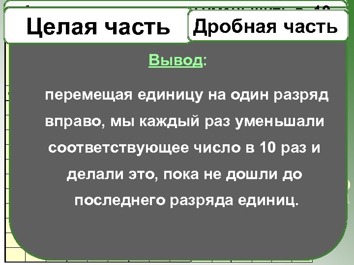 Какизменится величина 1 при соответствует А арифметическое действие сдвиге в на Какоеменяется и единицусоответствующего