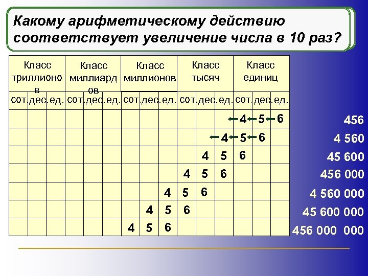 Как изменяется при этом величина Как изменяется устроена десятичная система её на Какому арифметическому