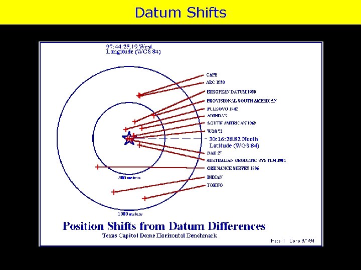 Datum Shifts 
