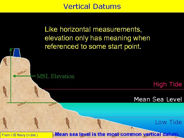 Vertical Datums Like horizontal measurements, elevation only has meaning when referenced to some start