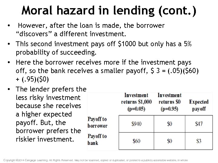 Moral hazard in lending (cont. ) However, after the loan is made, the borrower