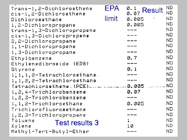 EPA limit Test results 3 Result 
