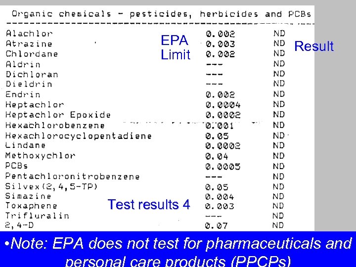 EPA Limit Result Test results 4 • Note: EPA does not test for pharmaceuticals