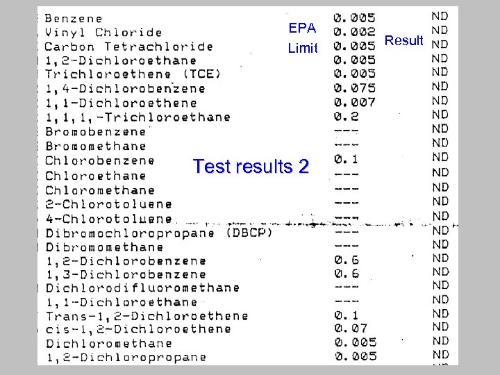 EPA Limit Test results 2 Result 