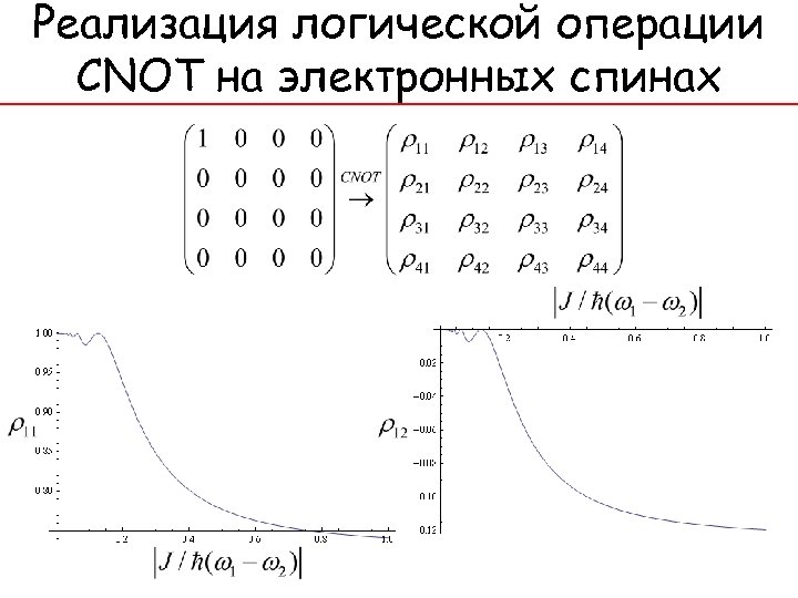 Реализация логической операции CNOT на электронных спинах 