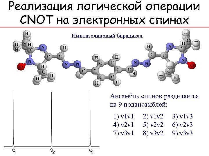 Реализация логической операции CNOT на электронных спинах Имидазолиновый бирадикал Ансамбль спинов разделяется на 9