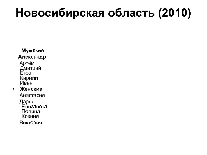 Новосибирская область (2010) Мужские Александр Артём Дмитрий Егор Кирилл Иван • Женские Анастасия Дарья