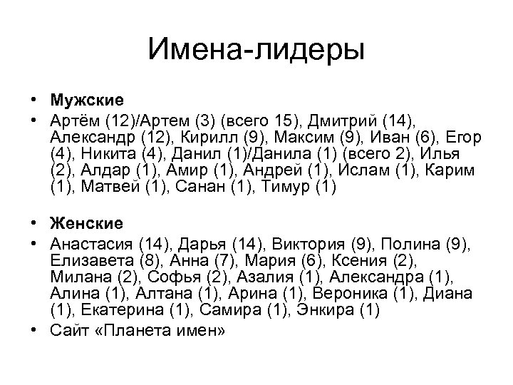 Имена-лидеры • Мужские • Артём (12)/Артем (3) (всего 15), Дмитрий (14), Александр (12), Кирилл