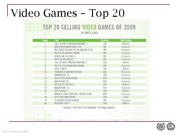 Video Games – Top 20 Next: computer games sales 