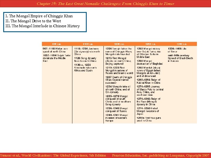 Chapter 19: The Last Great Nomadic Challenges: From Chinggis Khan to Timur I. The