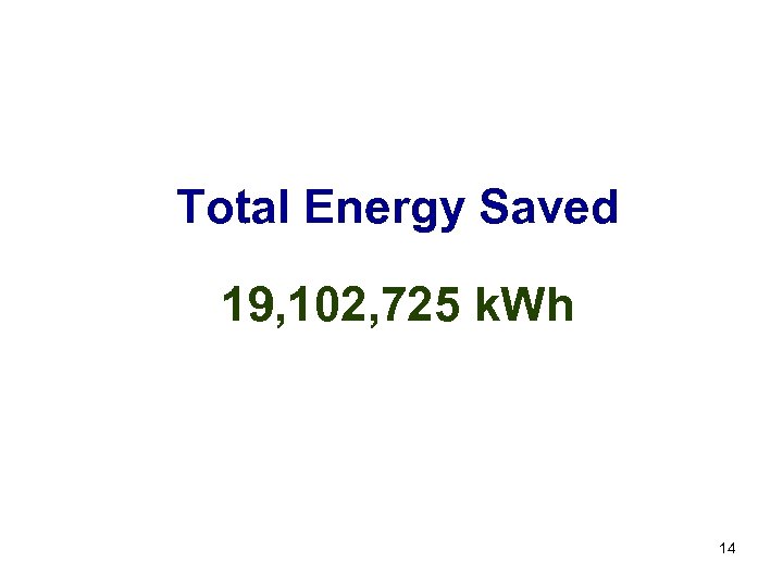 Total Energy Saved 19, 102, 725 k. Wh 14 