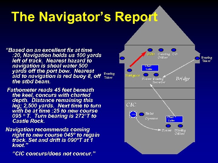 The Navigator’s Report “Based on an excellent fix at time : 20, Navigation holds