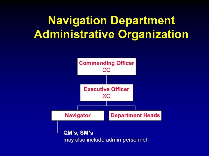 Navigation Department Administrative Organization 