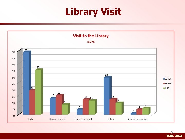Library Visit 24 ICRL 2018 