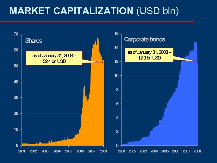 MARKET CAPITALIZATION (USD bln) 