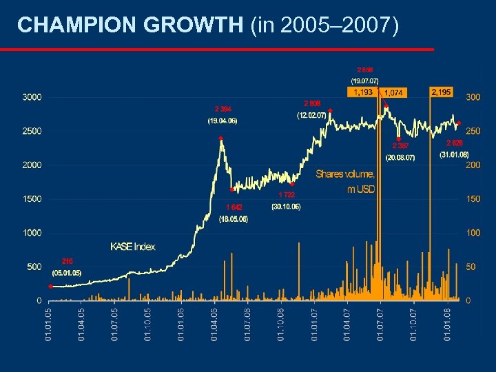 CHAMPION GROWTH (in 2005– 2007) 