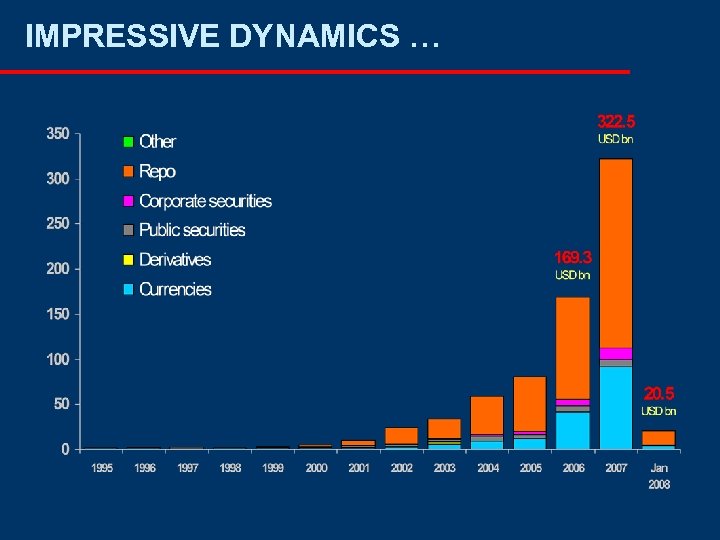 IMPRESSIVE DYNAMICS … 