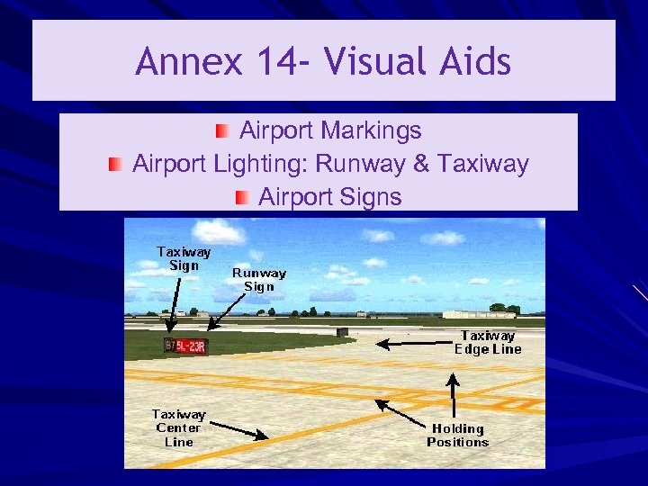 Annex 14 - Visual Aids Airport Markings Airport Lighting: Runway & Taxiway Airport Signs
