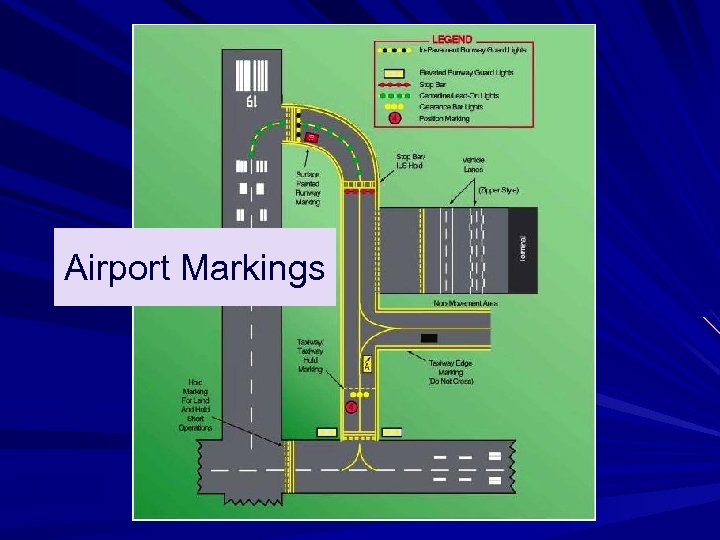 Airport Markings 