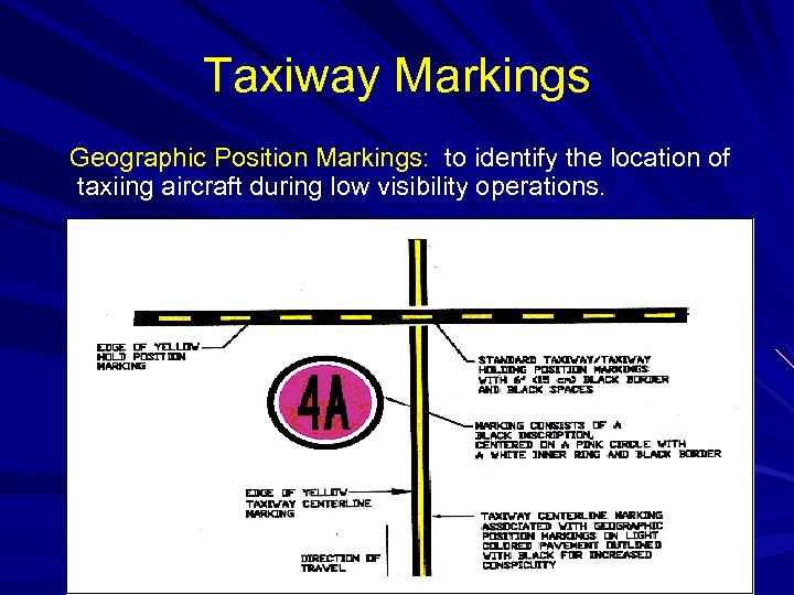 Taxiway Markings Geographic Position Markings: to identify the location of taxiing aircraft during low