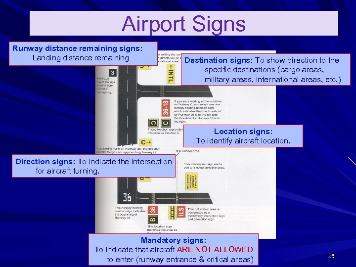 Airport Signs Runway distance remaining signs: Landing distance remaining Destination signs: To show direction