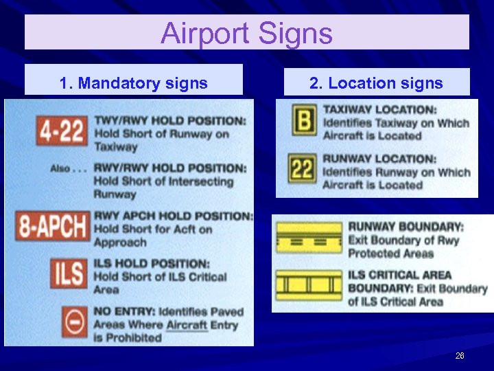 Airport Signs 1. Mandatory signs 2. Location signs 26 
