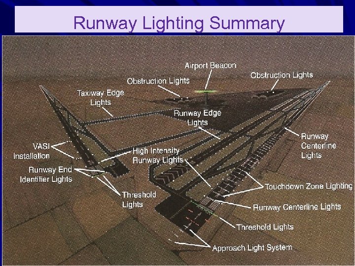 Runway Lighting Summary 