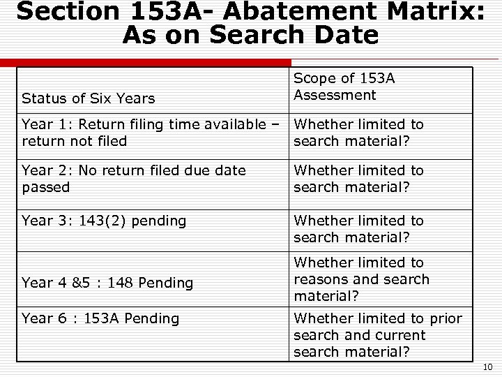 Section 153 A- Abatement Matrix: As on Search Date Status of Six Years Scope