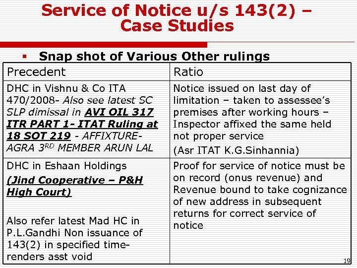 Service of Notice u/s 143(2) – Case Studies § Snap shot of Various Other