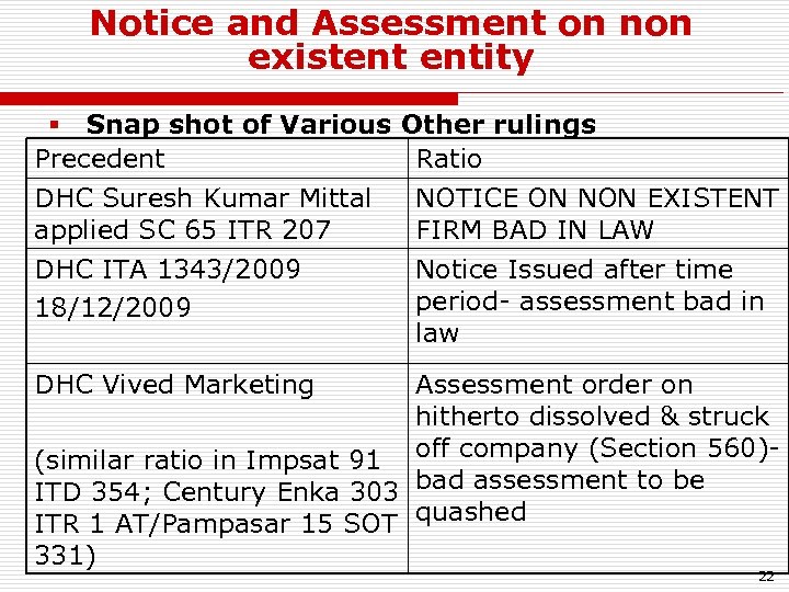Notice and Assessment on non existent entity § Snap shot of Various Precedent DHC