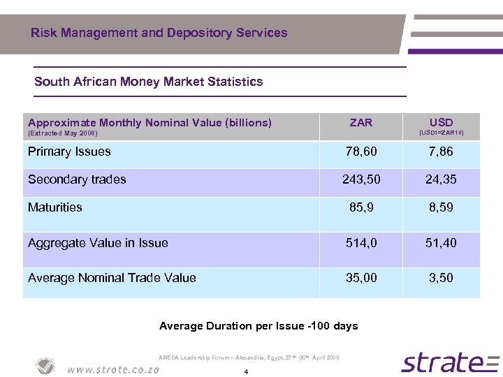 Risk Management and Depository Services South African Money Market Statistics Approximate Monthly Nominal Value