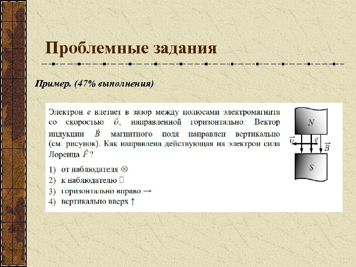 Скорость электрона направлена из за чертежа