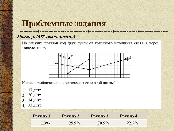 Проблемные задания Пример. (48% выполнения) Группа 1 Группа 2 Группа 3 Группа 4 1,