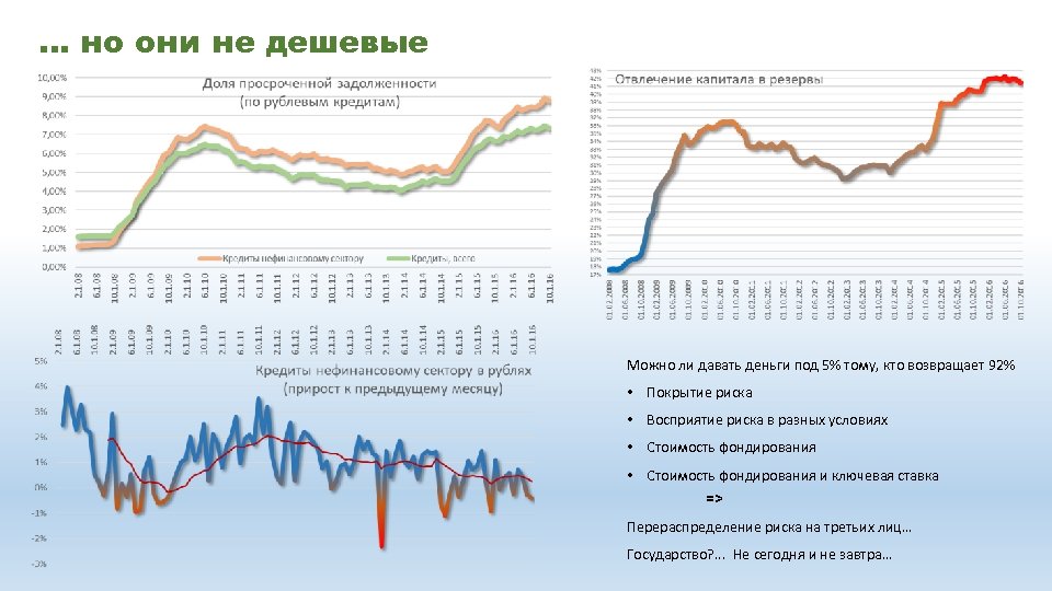 … но они не дешевые Можно ли давать деньги под 5% тому, кто возвращает