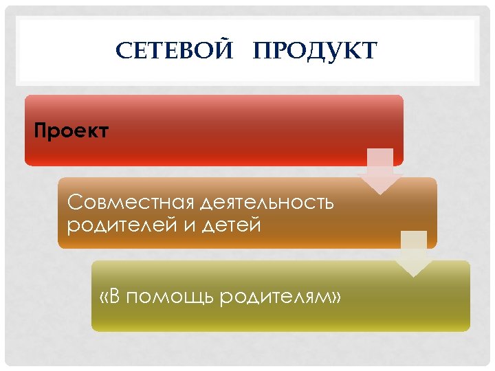 СЕТЕВОЙ ПРОДУКТ Проект Совместная деятельность родителей и детей «В помощь родителям» 