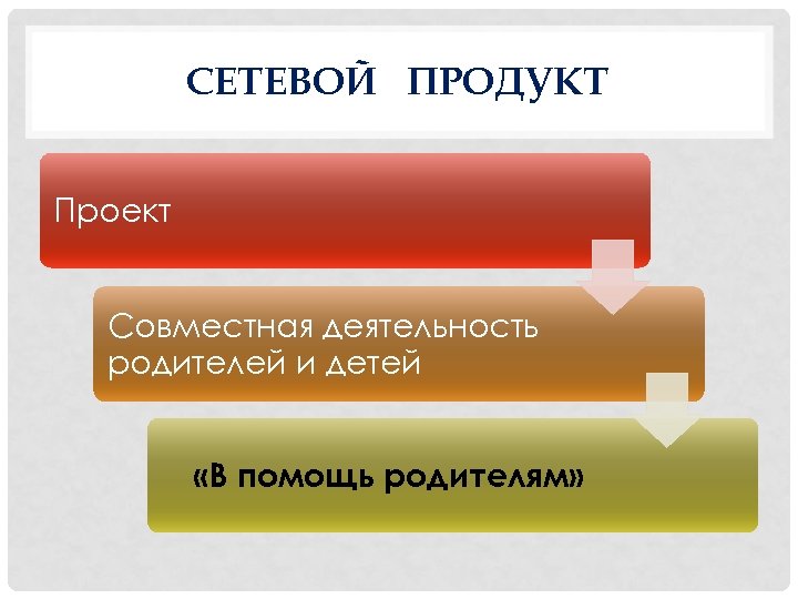 СЕТЕВОЙ ПРОДУКТ Проект Совместная деятельность родителей и детей «В помощь родителям» 