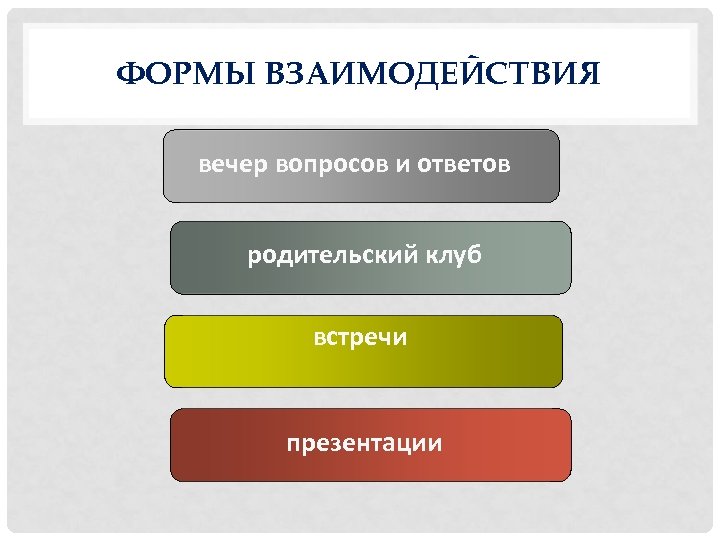 ФОРМЫ ВЗАИМОДЕЙСТВИЯ вечер вопросов и ответов родительский клуб встречи презентации 