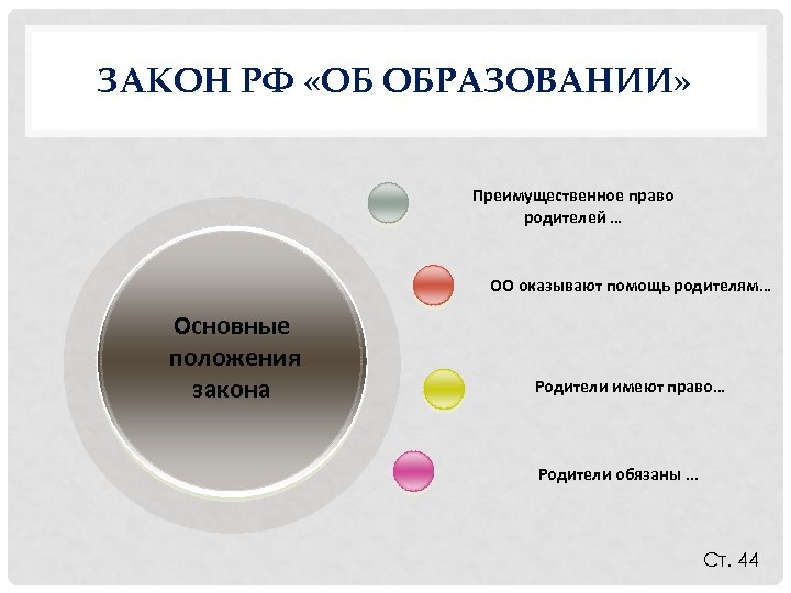 ЗАКОН РФ «ОБ ОБРАЗОВАНИИ» Преимущественное право родителей … ОО оказывают помощь родителям… Основные положения