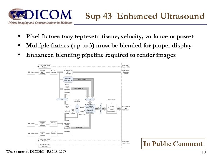 Sup 43 Enhanced Ultrasound • Pixel frames may represent tissue, velocity, variance or power