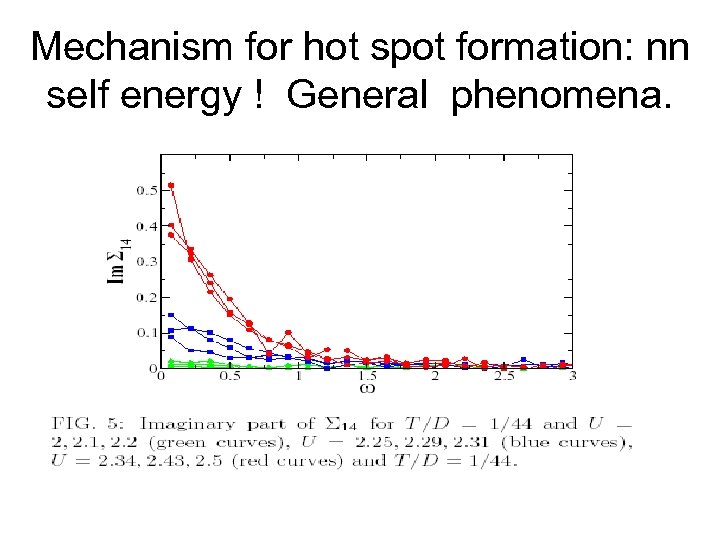 Mechanism for hot spot formation: nn self energy ! General phenomena. 