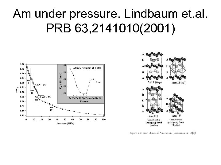 Am under pressure. Lindbaum et. al. PRB 63, 2141010(2001) 