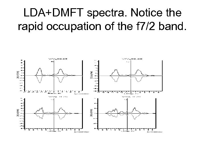 LDA+DMFT spectra. Notice the rapid occupation of the f 7/2 band. 