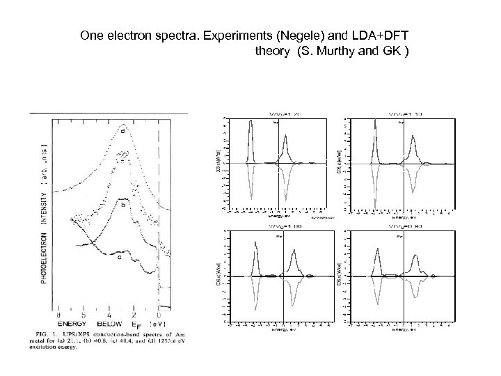 One electron spectra. Experiments (Negele) and LDA+DFT theory (S. Murthy and GK ) 
