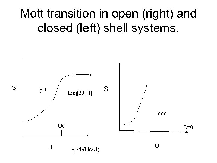 Mott transition in open (right) and closed (left) shell systems. S g. T Log[2